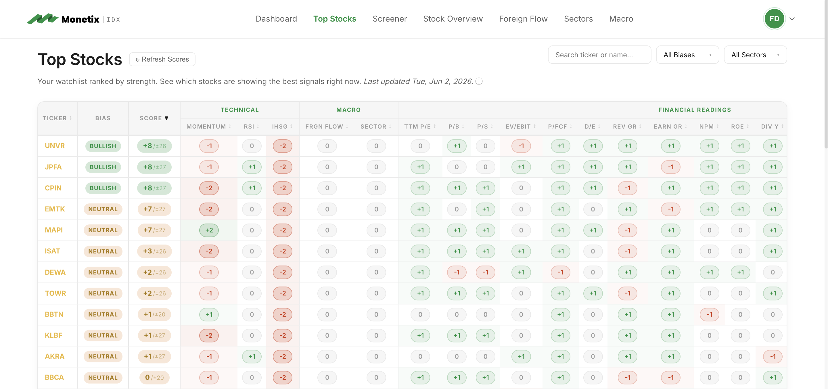 Stock Scoring Dashboard
